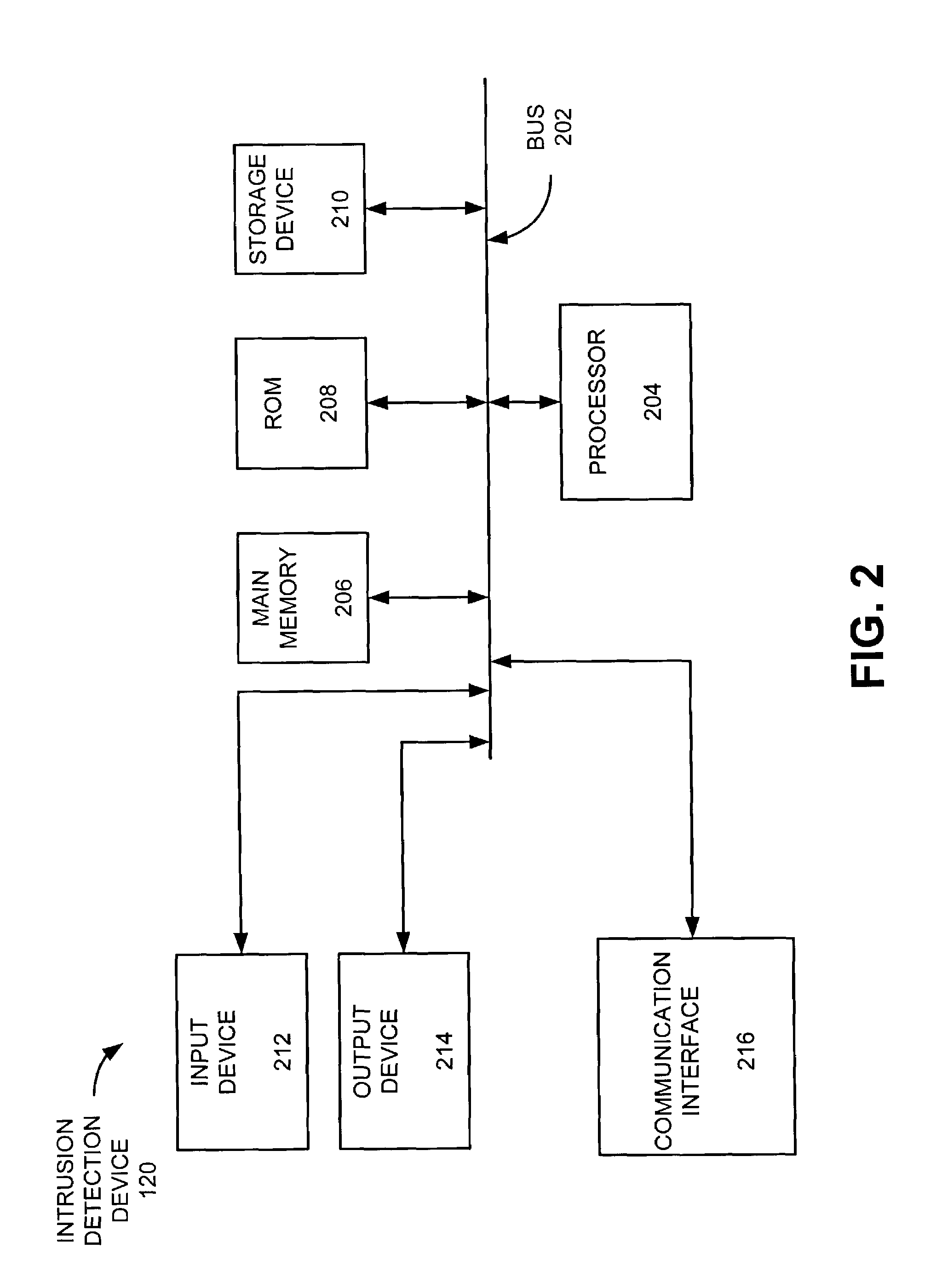 Systems and methods for detecting network intrusions