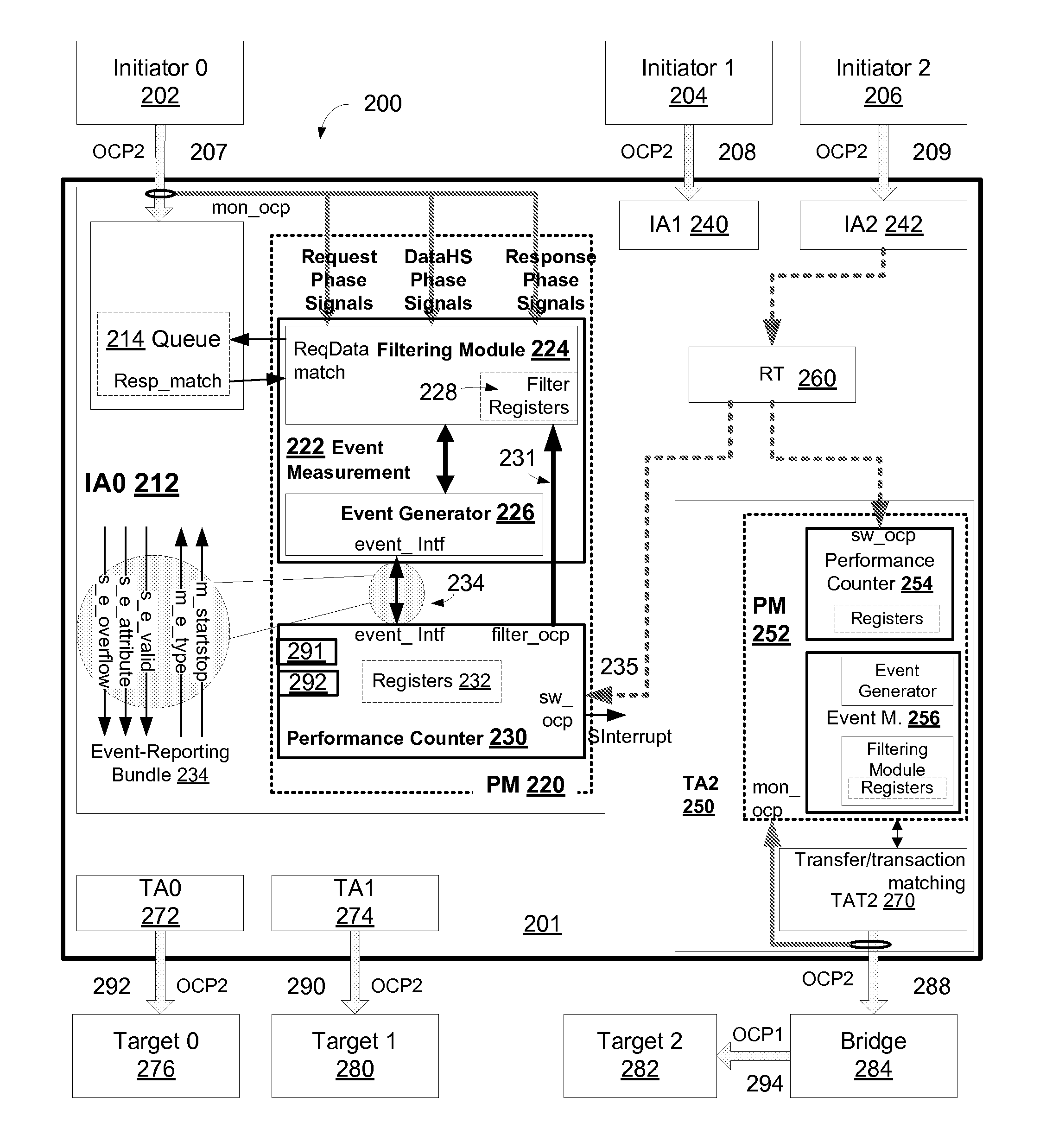 Method and system to monitor, debug, and analyze performance of an electronic design