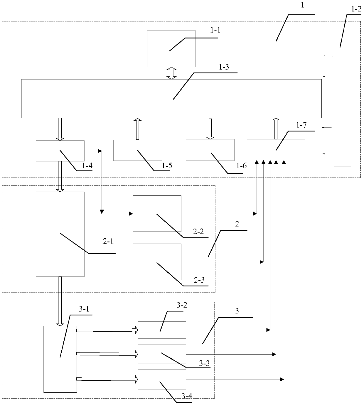 Compressed natural gas vehicle injector rail performance testing device and testing method thereof