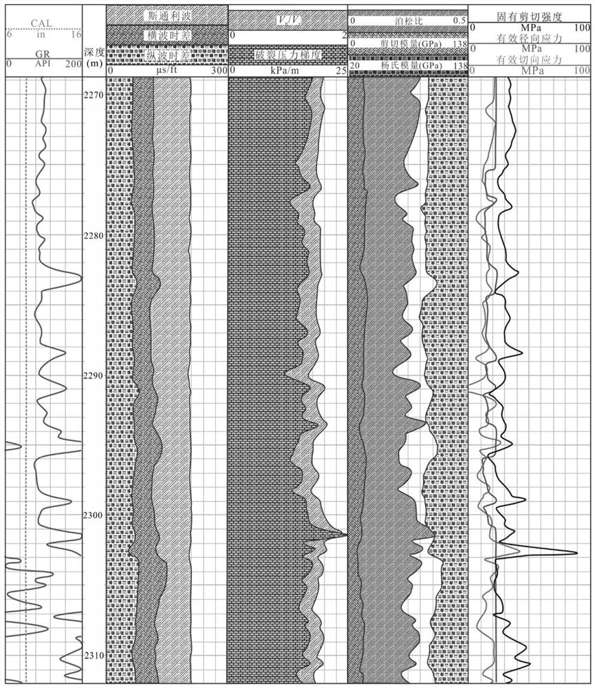 A Regression-Fractal Interpolation Method for Reversing Log Shear Wave Time Difference