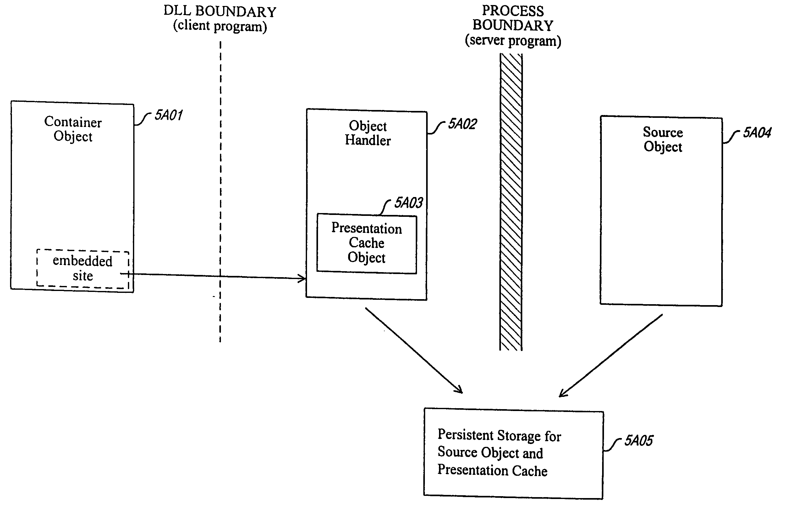 Method and system for caching presentation data