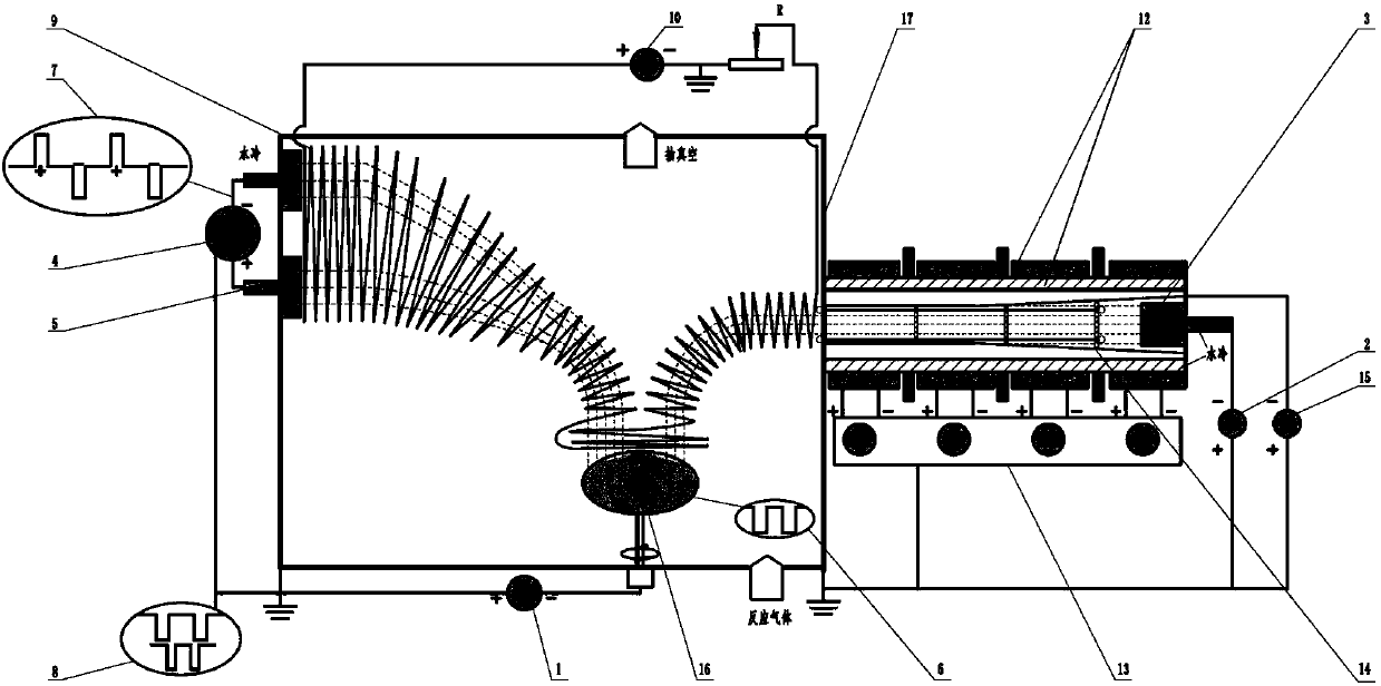 Combined magnetic field, combined tube and perforated baffle composite vacuum film coating method