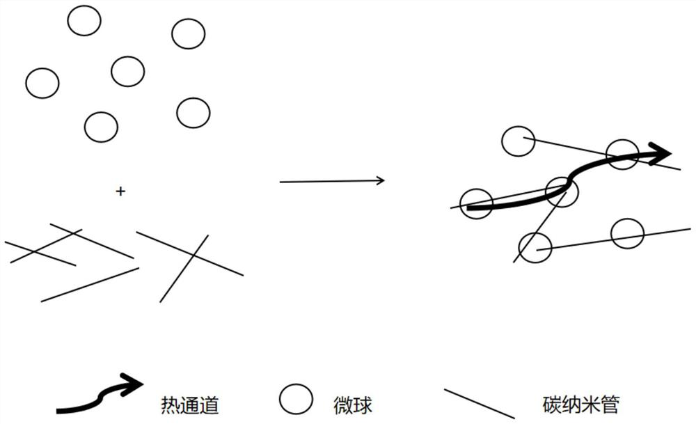 A kind of heat dissipation coating and preparation method thereof