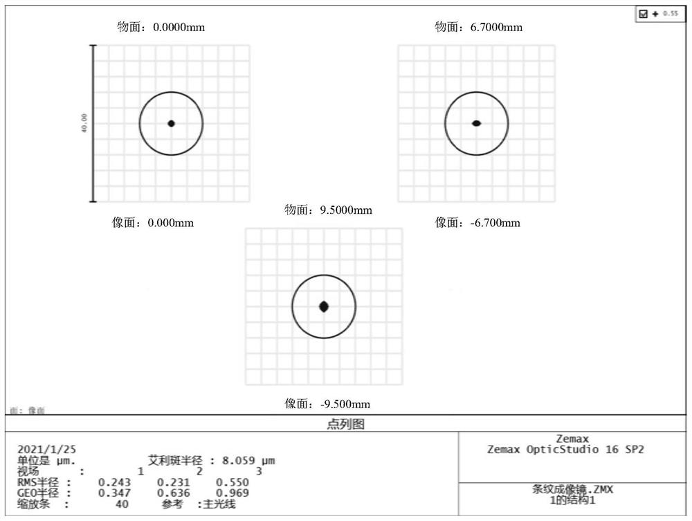 Field-of-view-expanded spatial heterodyne interferometer optical system for Raman spectrum detection