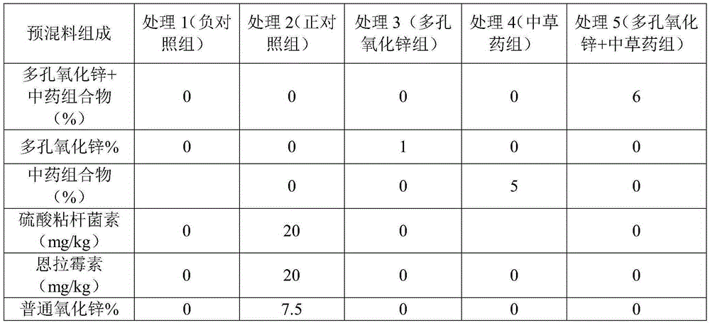 Feed additive for preventing diarrhea of ​​weaned piglets and promoting growth and preparation method thereof