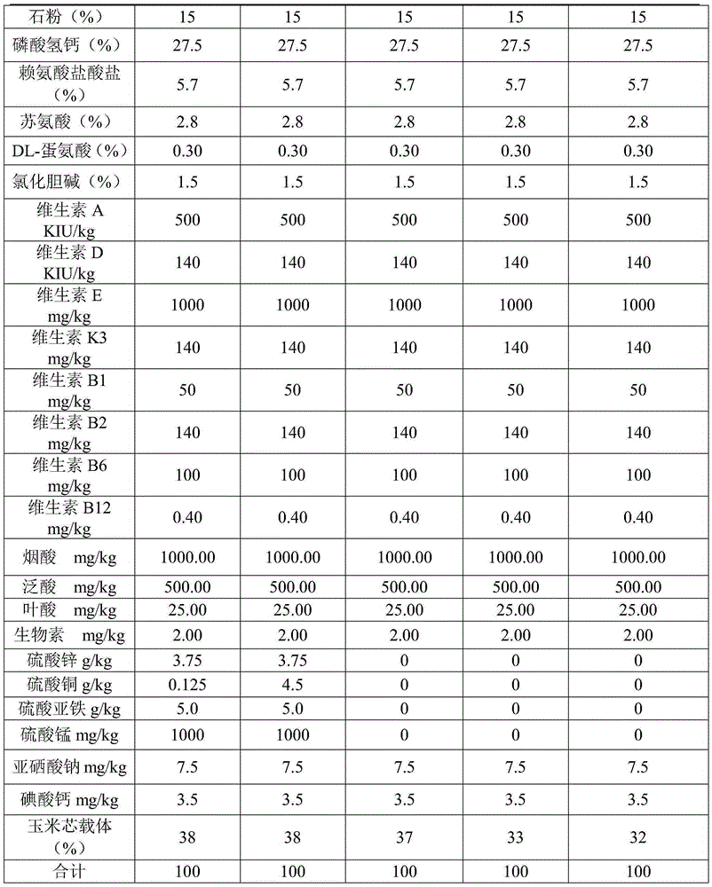 Feed additive for preventing diarrhea of ​​weaned piglets and promoting growth and preparation method thereof