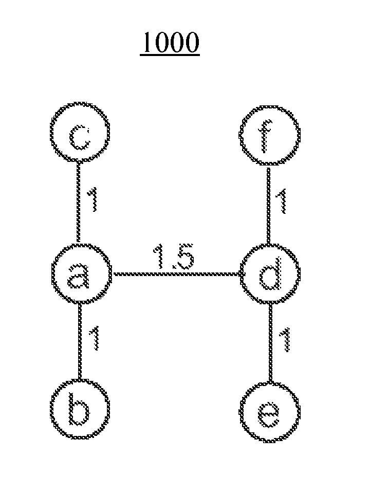 Distributed graph layout for sensor node networks