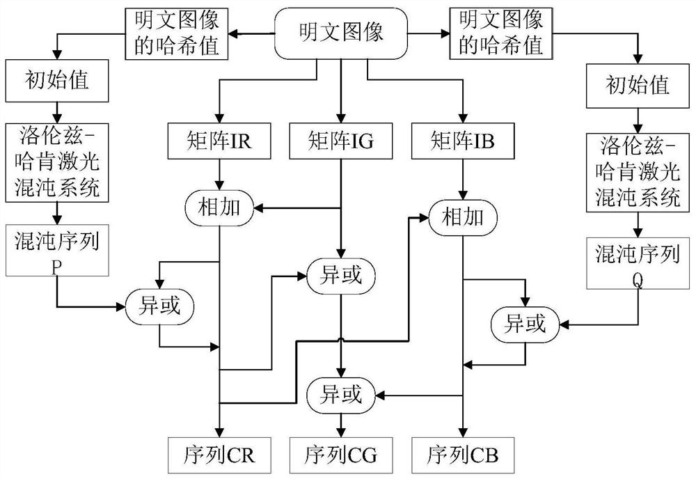 Color image encryption method based on lifting scheme and cross-component scrambling