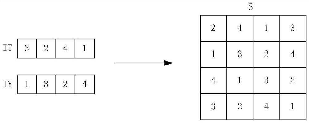 Color image encryption method based on lifting scheme and cross-component scrambling