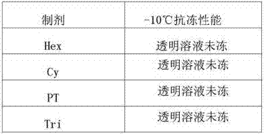 Triazole wood bamboo anticorrosion and anti-discoloration composition and preparation method thereof