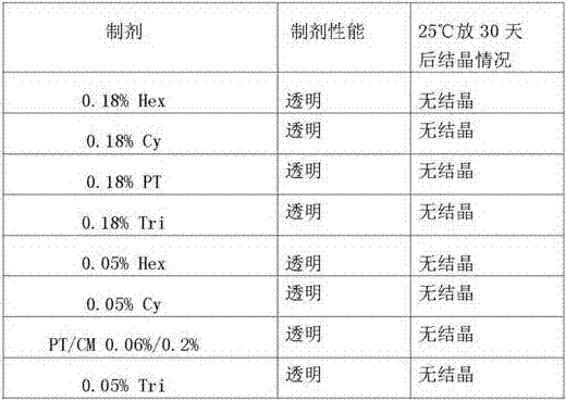 Triazole wood bamboo anticorrosion and anti-discoloration composition and preparation method thereof