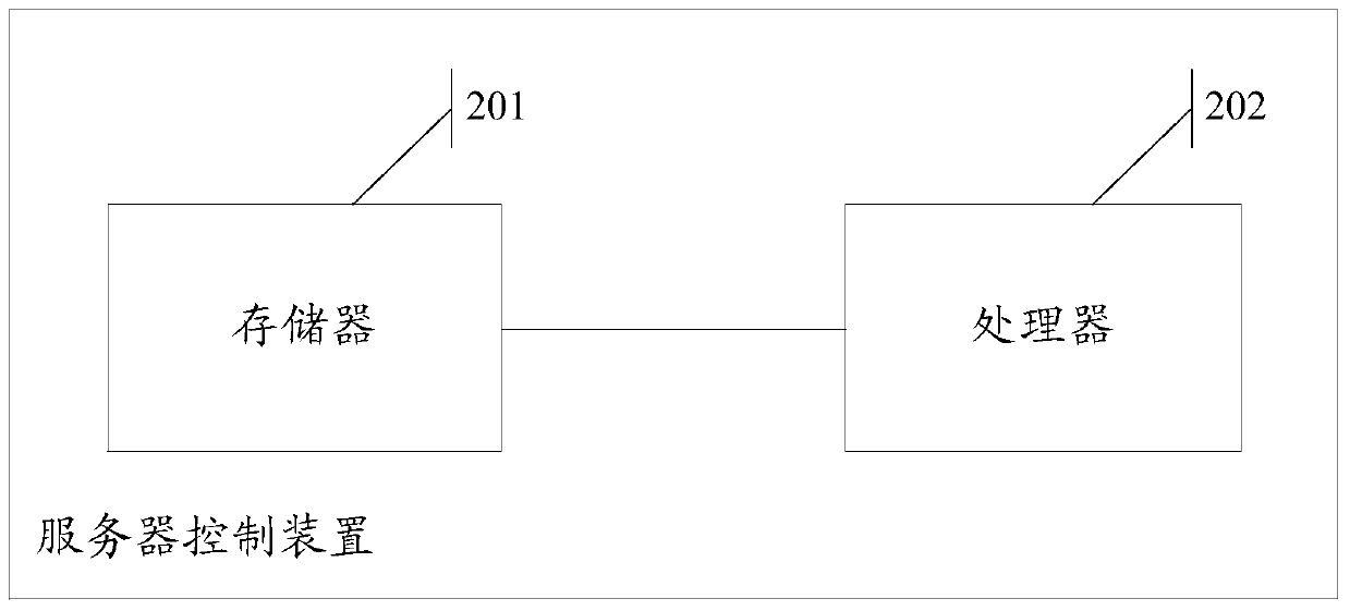 A server control method and device