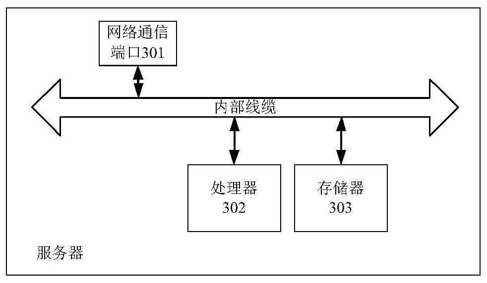 Risk detection method and device for transaction data and server