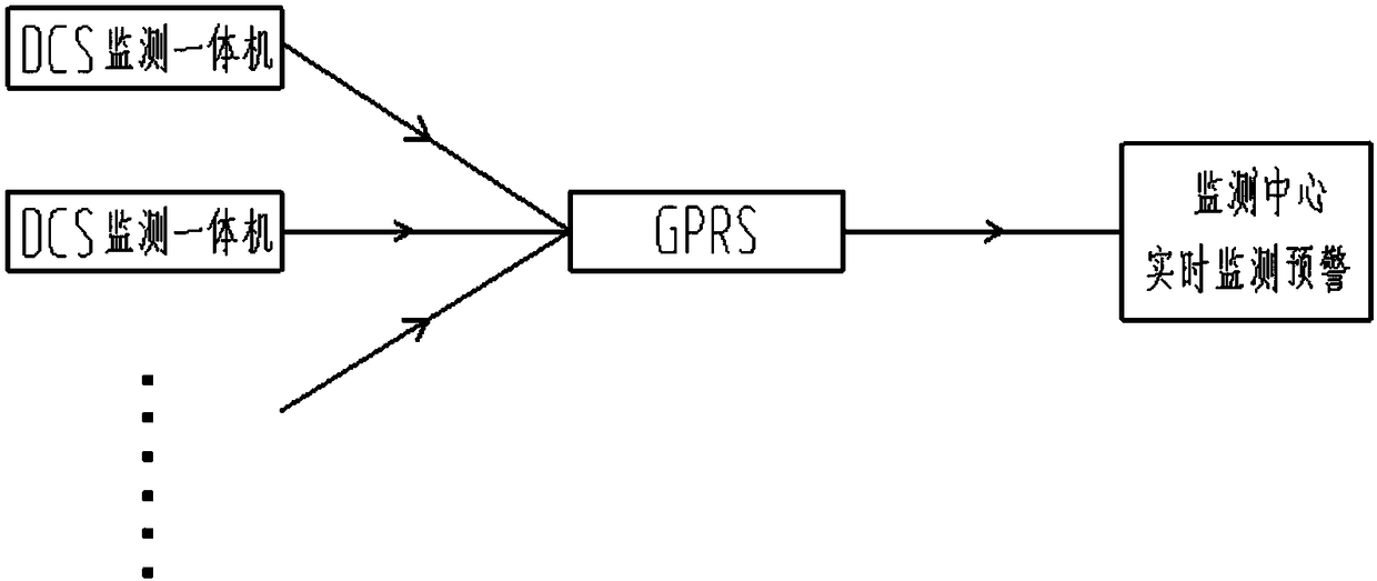 A dcs monitoring and early warning system for water conservation coal mining