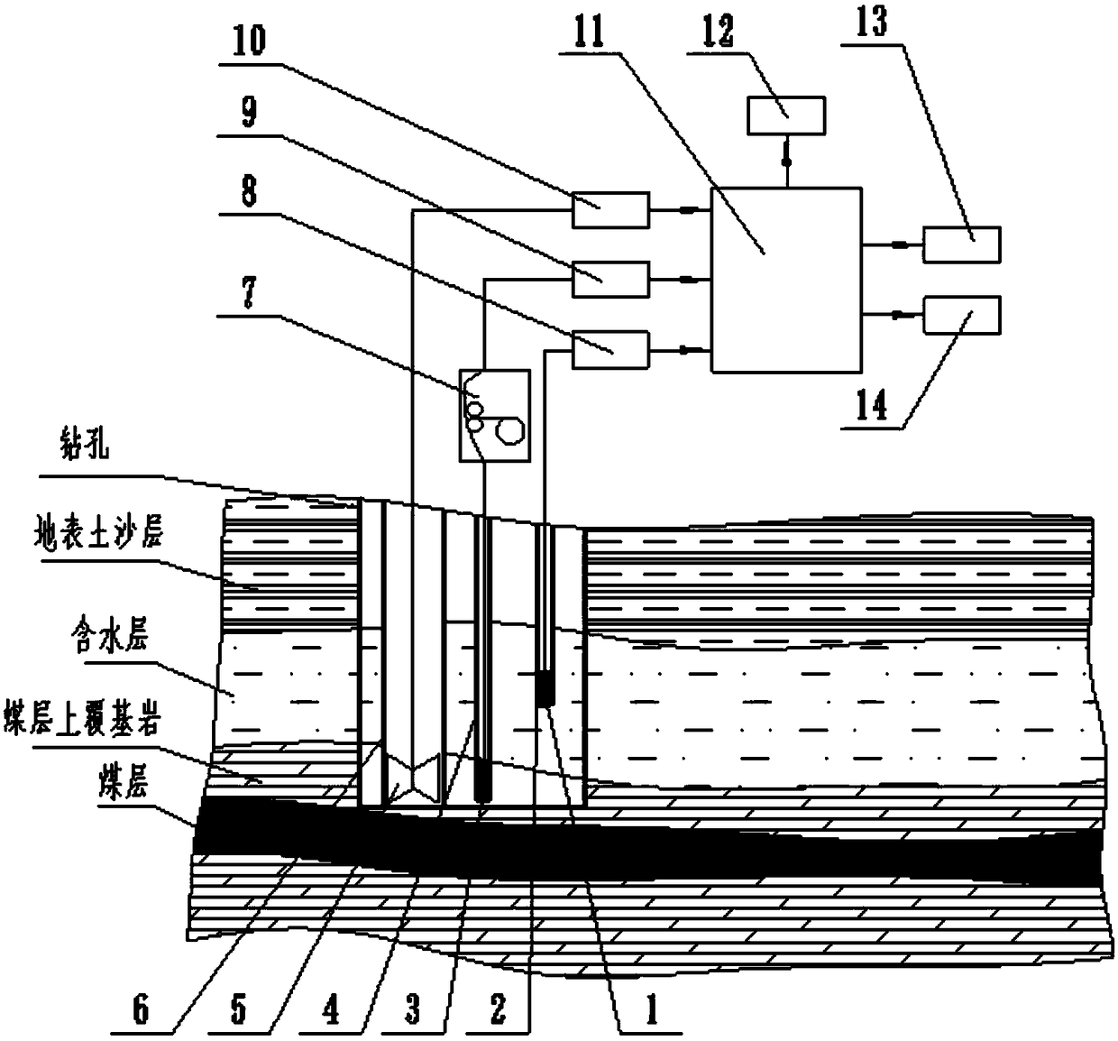 A dcs monitoring and early warning system for water conservation coal mining