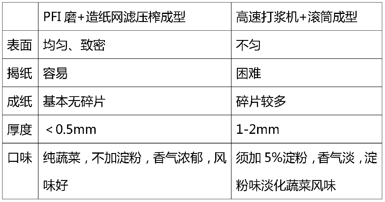 Gypsophila paniculata stem leaf paper vegetable and preparation technology thereof