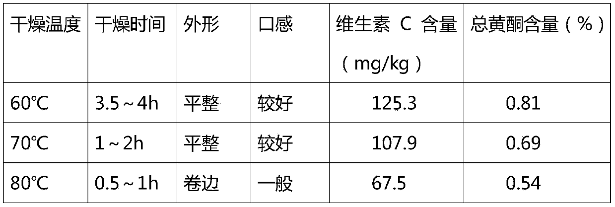 Gypsophila paniculata stem leaf paper vegetable and preparation technology thereof