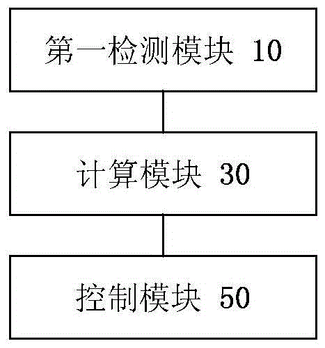 Heat pump water heater and its electric heating control method, device and system