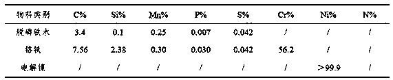 Production method of nuclear austenitic stainless steel with controlled cobalt content