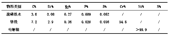 Production method of nuclear austenitic stainless steel with controlled cobalt content