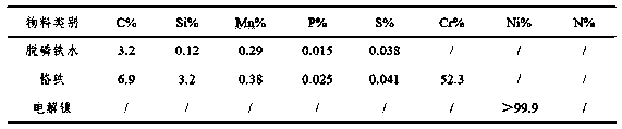 Production method of nuclear austenitic stainless steel with controlled cobalt content