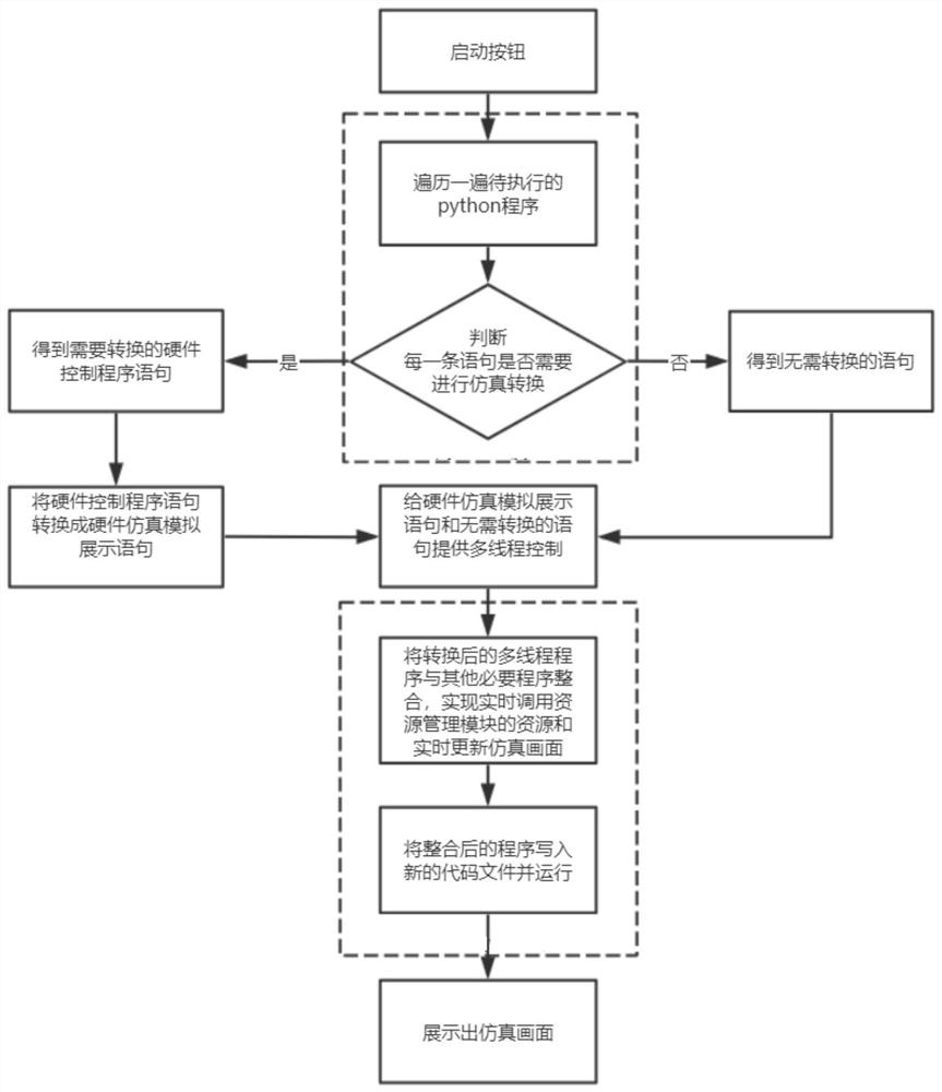 Hardware simulator for graphical programming software for artificial intelligence education in middle and primary schools