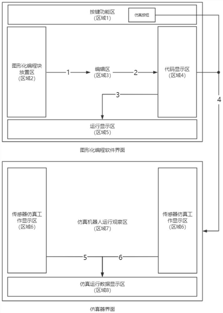 Hardware simulator for graphical programming software for artificial intelligence education in middle and primary schools