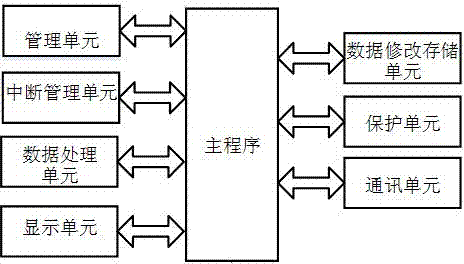 Protecting device for automatic remote wireless transmission of data