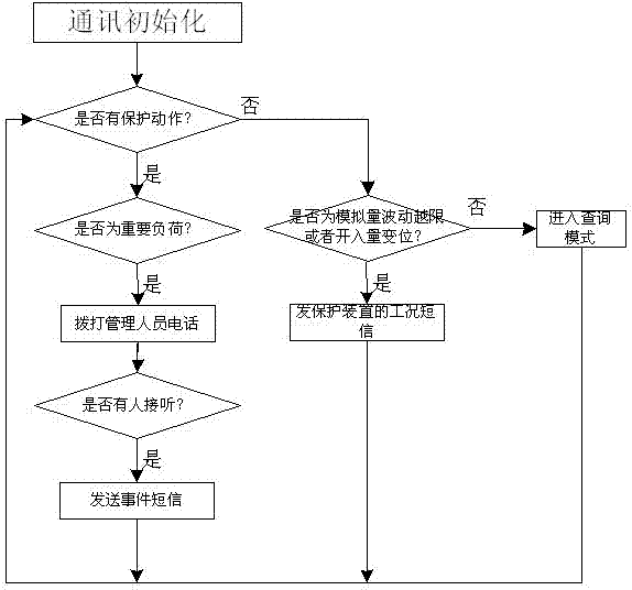 Protecting device for automatic remote wireless transmission of data