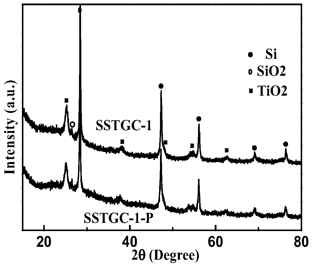 A kind of multiphase composite nanostructure negative electrode material and preparation method thereof