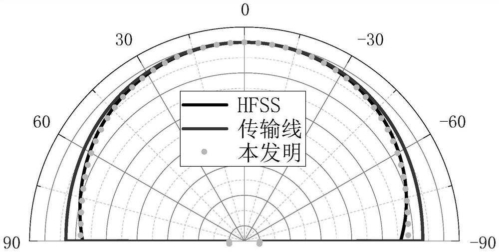 Patch antenna far-field pattern analysis method based on equivalent surface magnetic current spacing