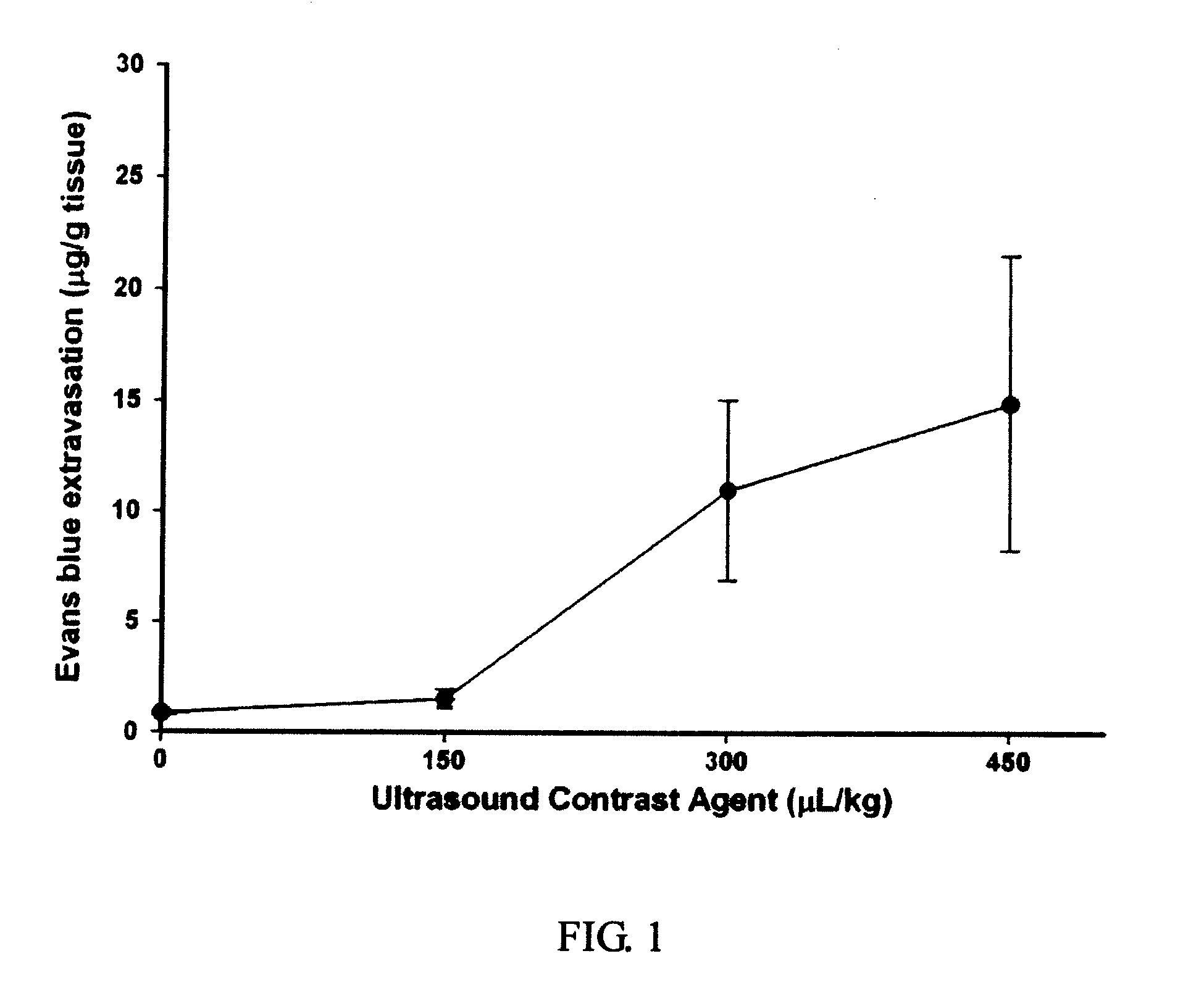 Synchronic monitor system for drug delivery induced by ultrasound and the method thereof