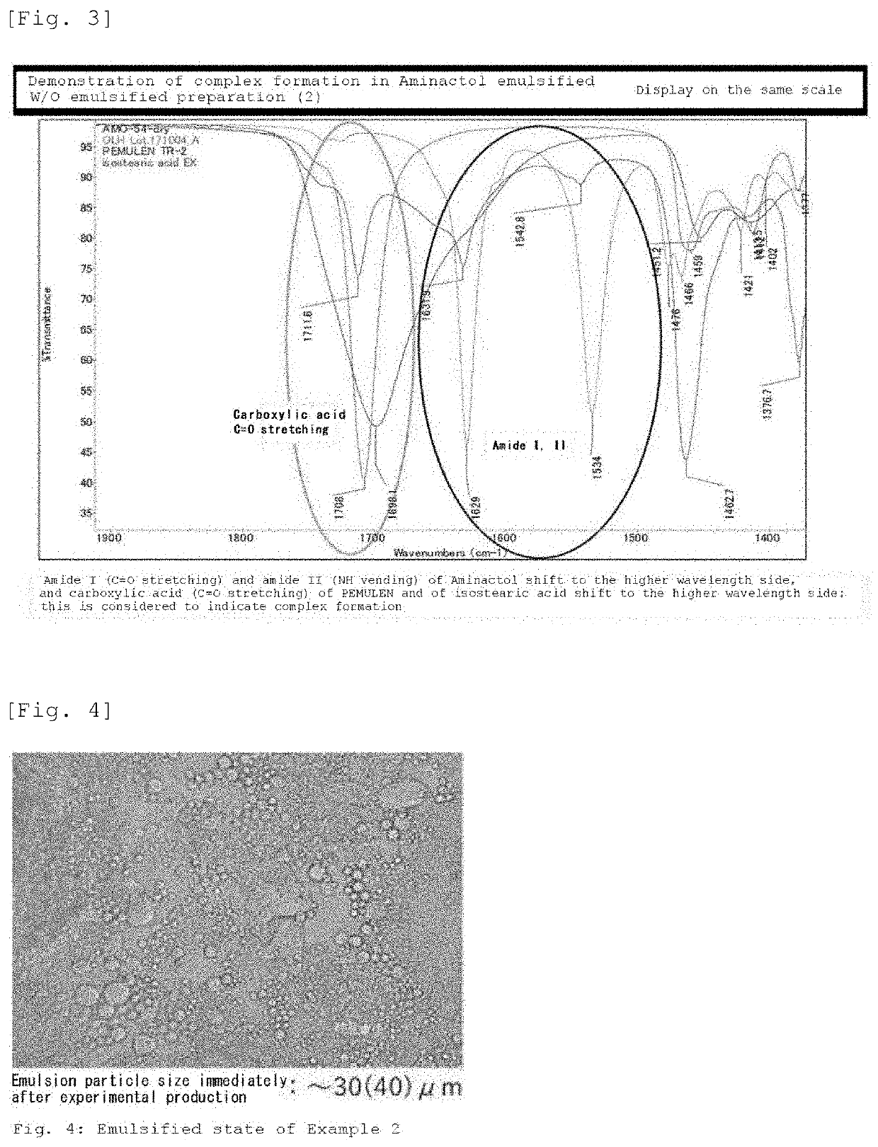 Novel complex and emulsified composition