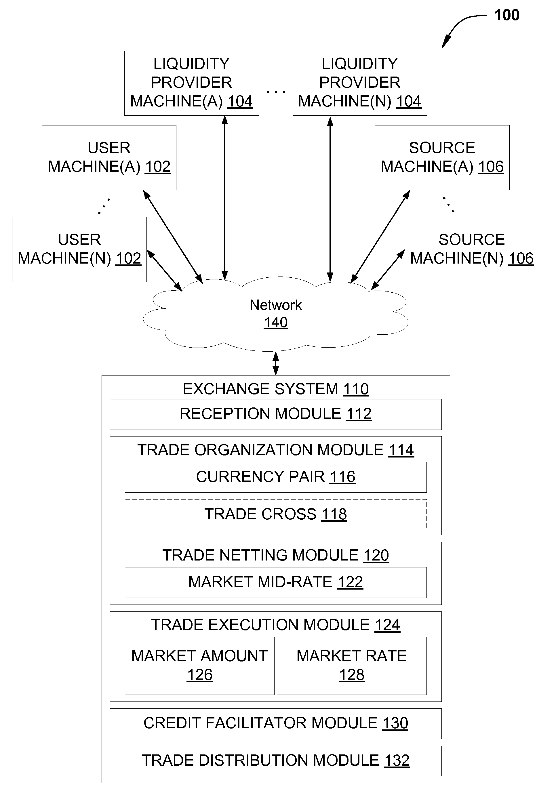 Systems and related techniques for fairnetting and distribution of electronic trades