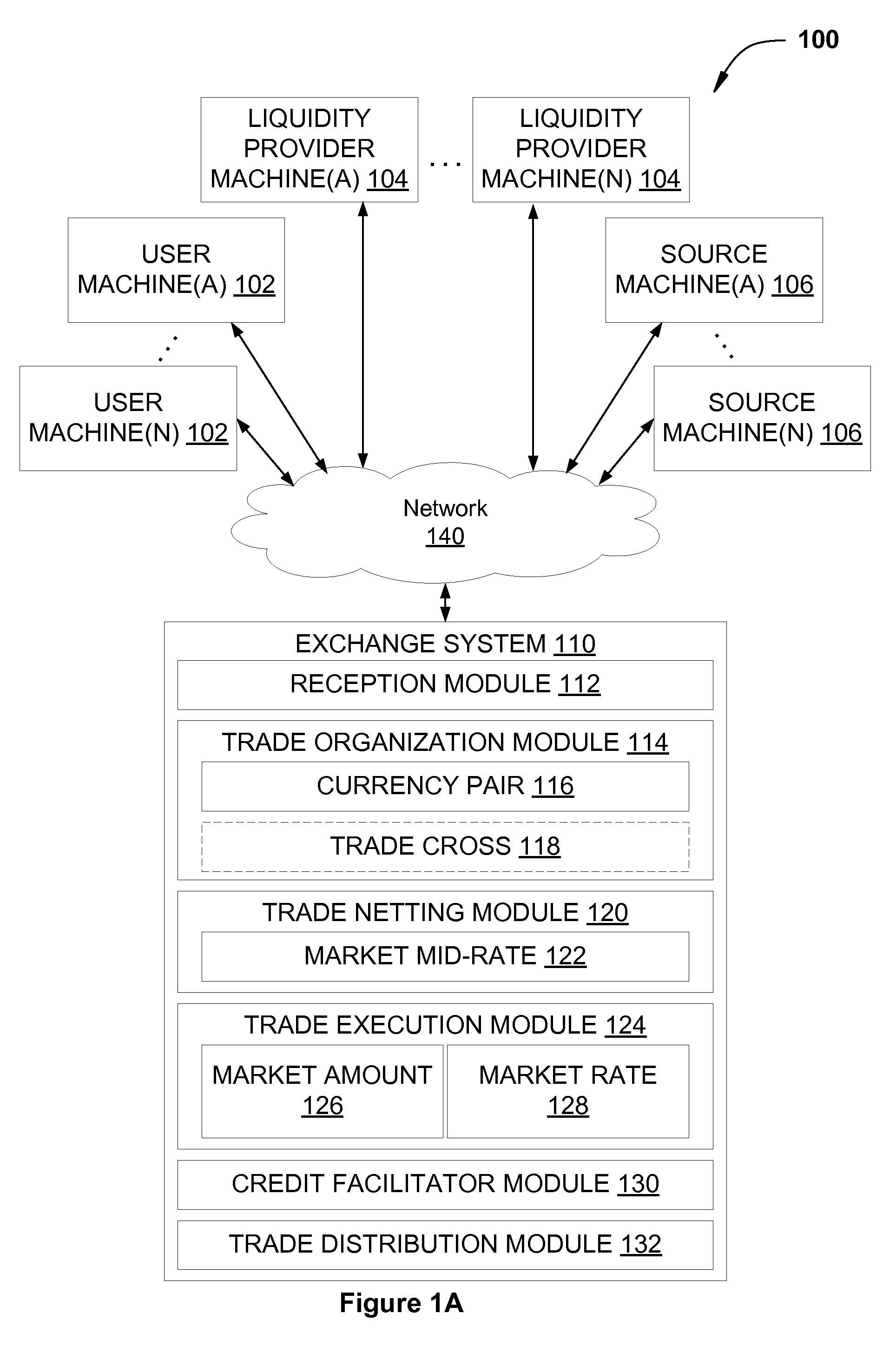 Systems and related techniques for fairnetting and distribution of electronic trades