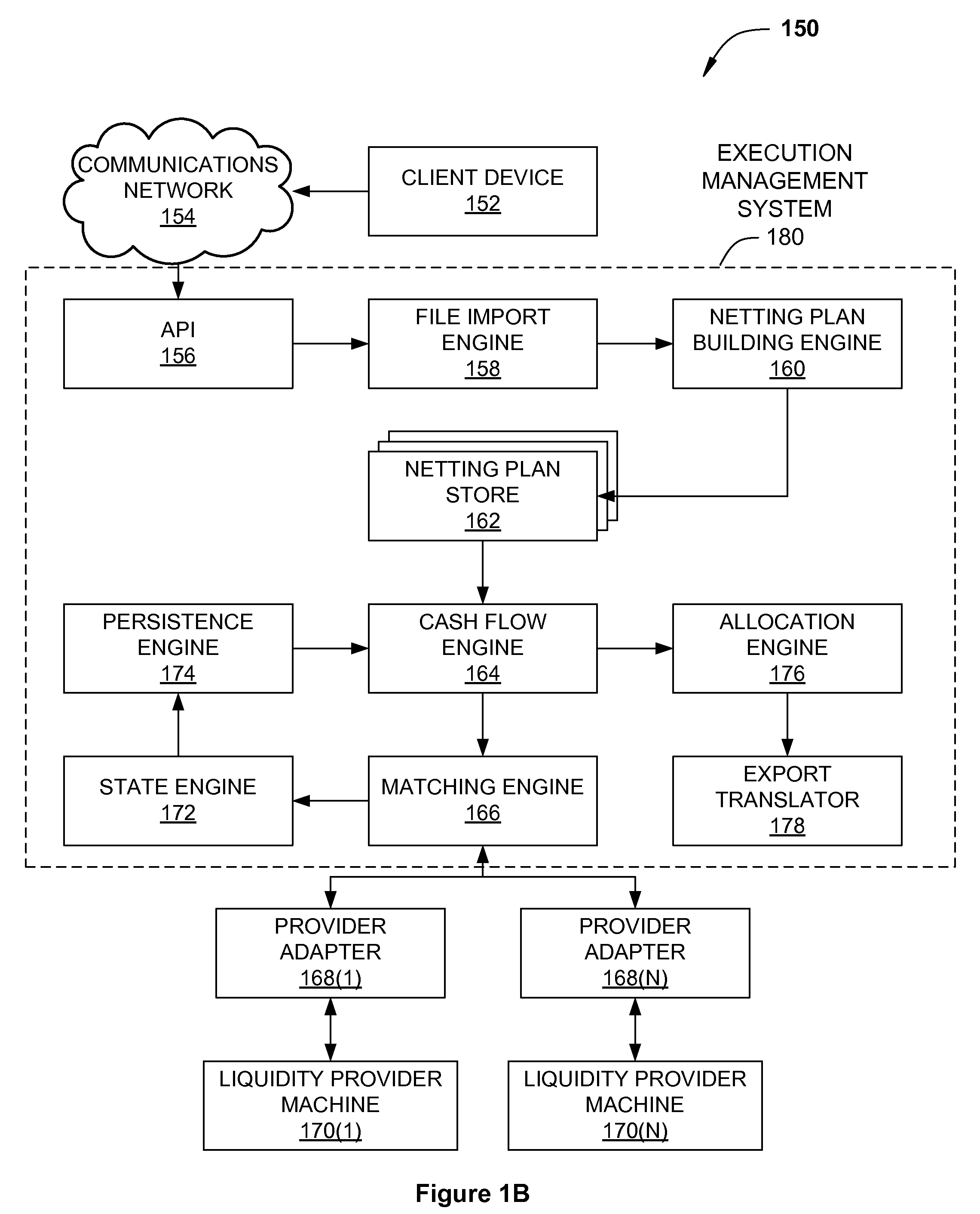 Systems and related techniques for fairnetting and distribution of electronic trades