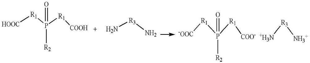 Halogen-free flame-retardant co-polymerized polyamide 66 resin and preparation method thereof
