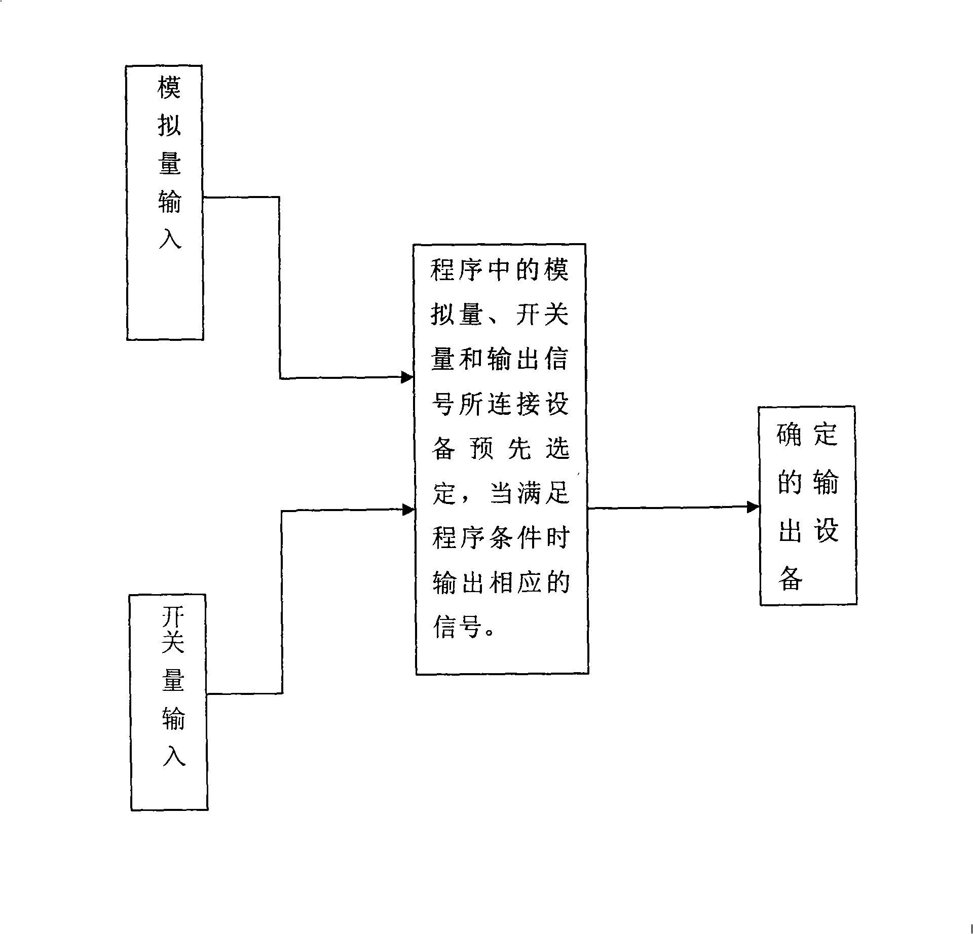 Programmable control method of microcomputer complex protection device