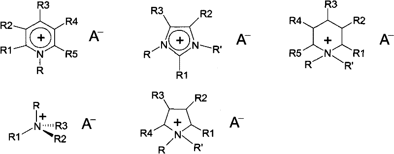 Method for synthesizing organic ionic compounds