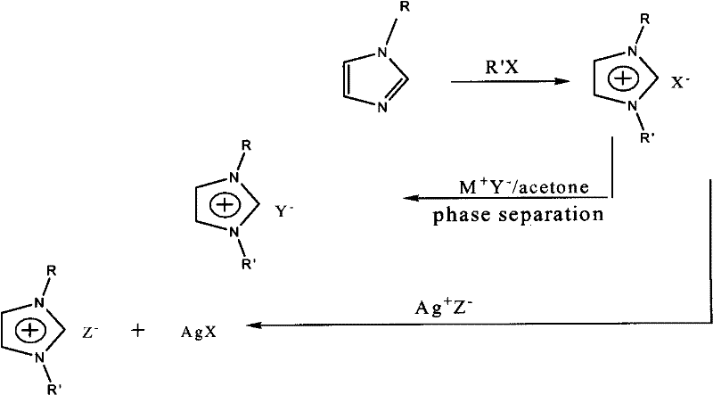 Method for synthesizing organic ionic compounds
