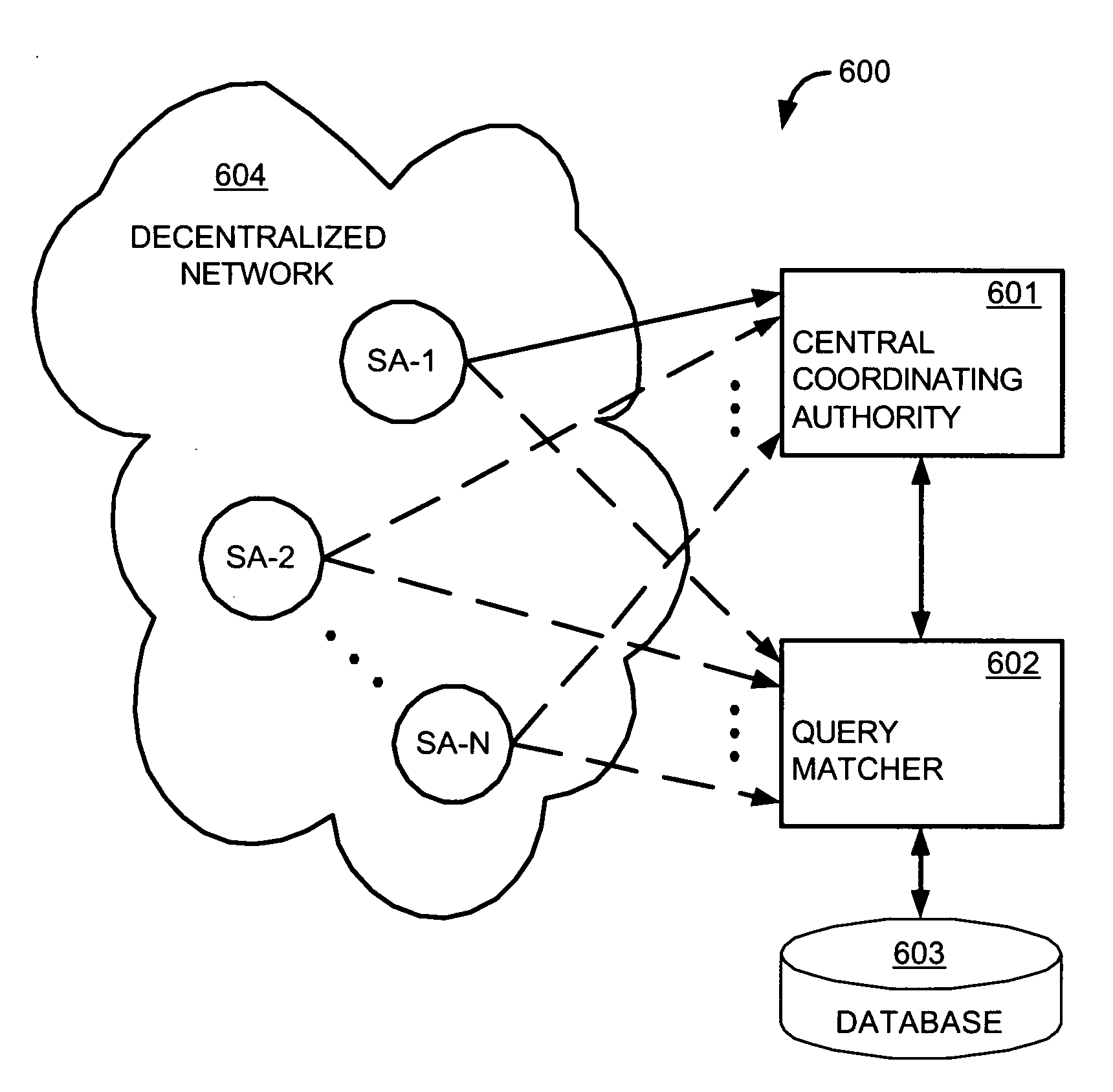 Interdiction of unauthorized copying in a decentralized network