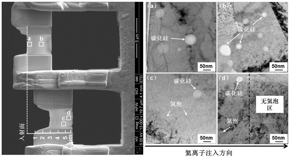 Nanometer silicon carbide particle-enhanced nickel-based composite material and reactor core structure component of molten salt reactor