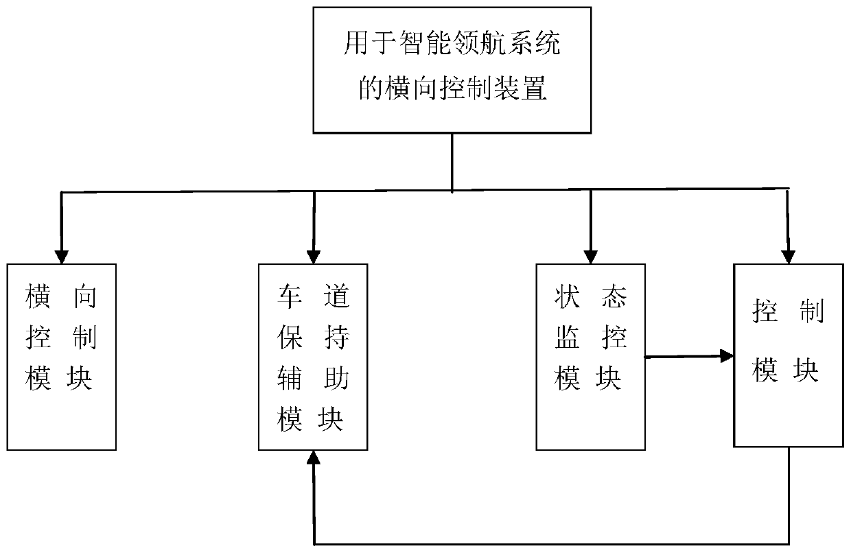 A lateral control device and method for an intelligent navigation system