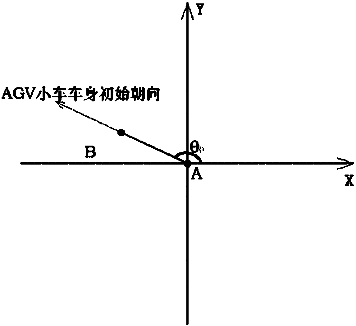 Short-time accurate positioning device and method for AGV (Automated Guided Vehicle)