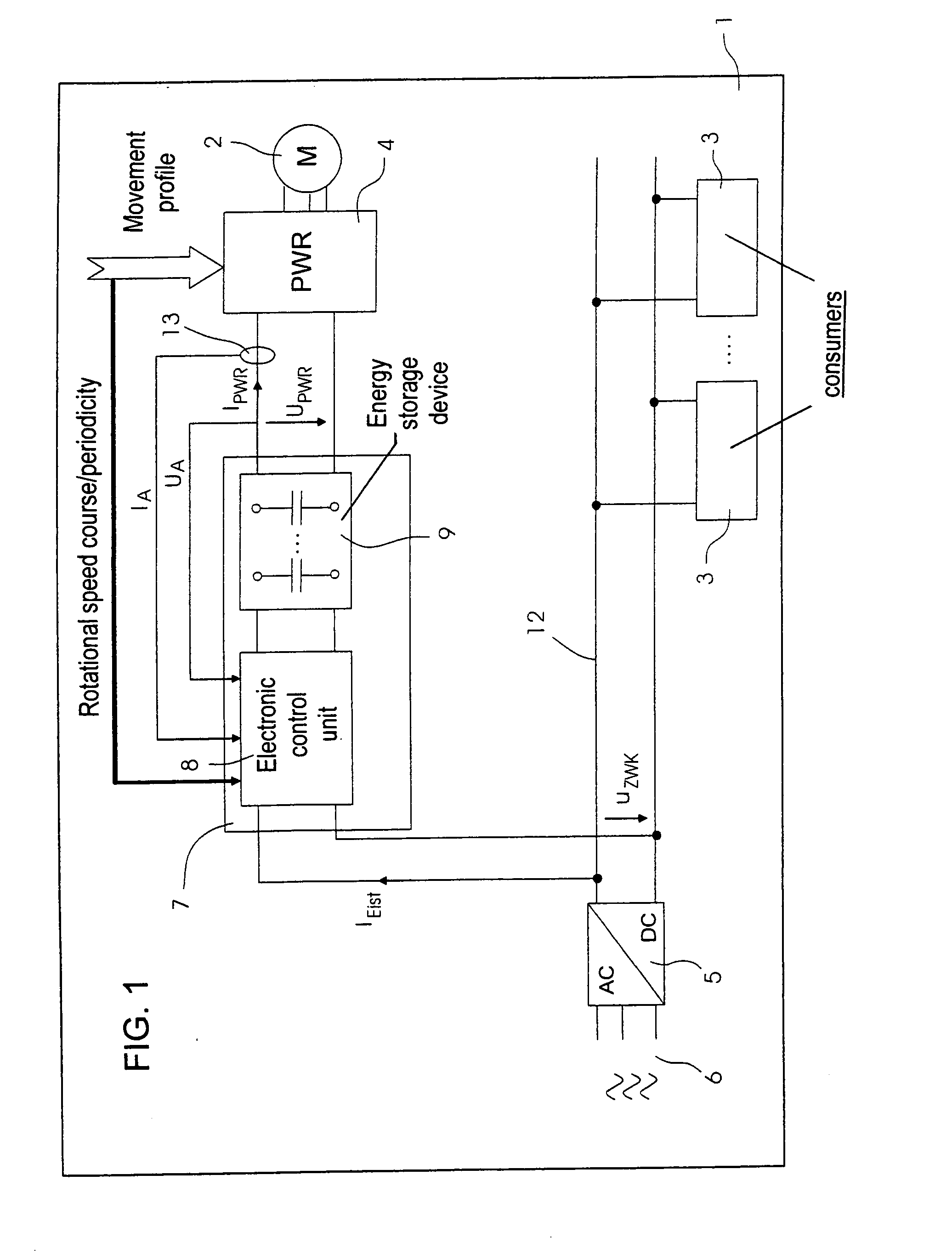 Device for the controlled power consumption of electric drives in machinery and machine including the device for processing printing material