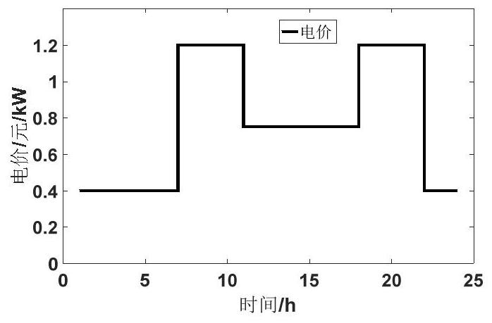 Source-storage-load coordination optimization method for hybrid energy system in business park