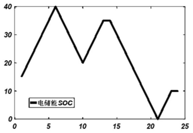 Source-storage-load coordination optimization method for hybrid energy system in business park