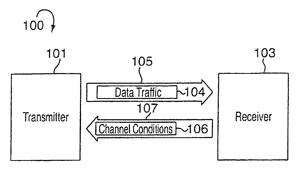 Methods and apparatus for characterizing noise in a wireless communications system