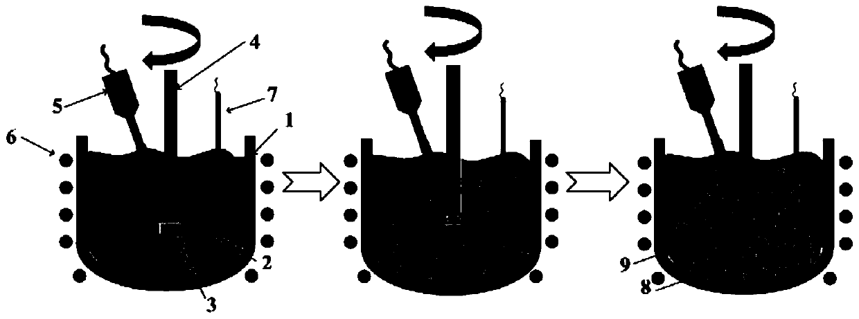 Preparation method of in-situ synthetic dual-phase particle reinforced aluminum-based composite material