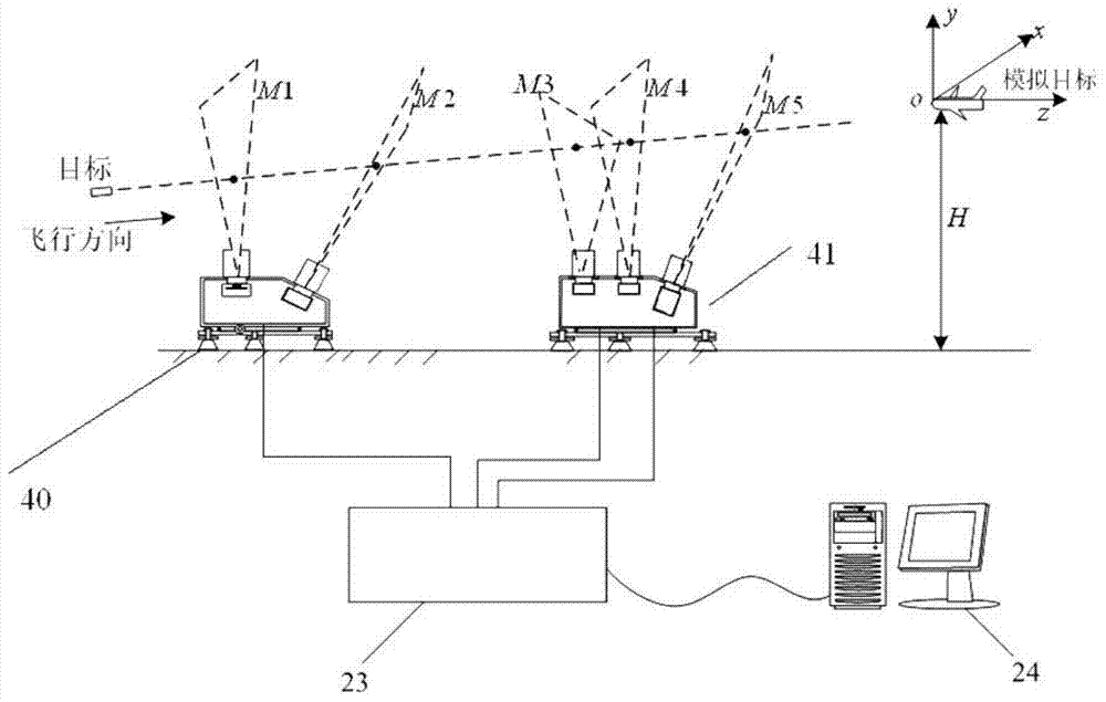 Correction and test system and method for miss distance of large target surface